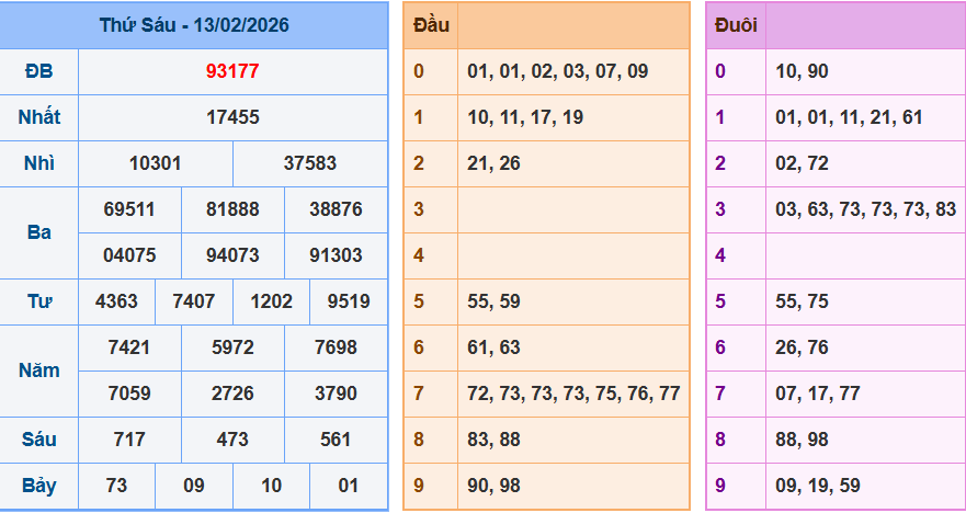 Bảng kết quả giải đặc biệt ngày hôm trước