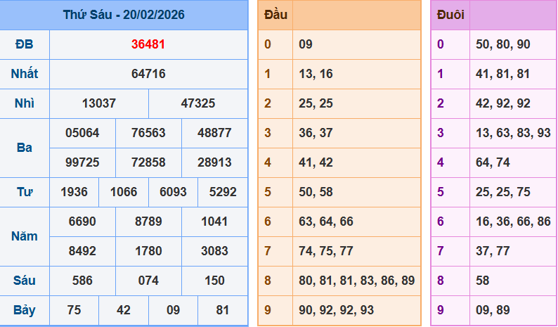 screenshot_1648899422-14 Bảng kết quả giải đặc biệt ngày hôm trước