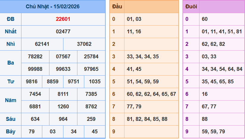 screenshot_1648899422-15 Bảng kết quả giải đặc biệt ngày hôm trước