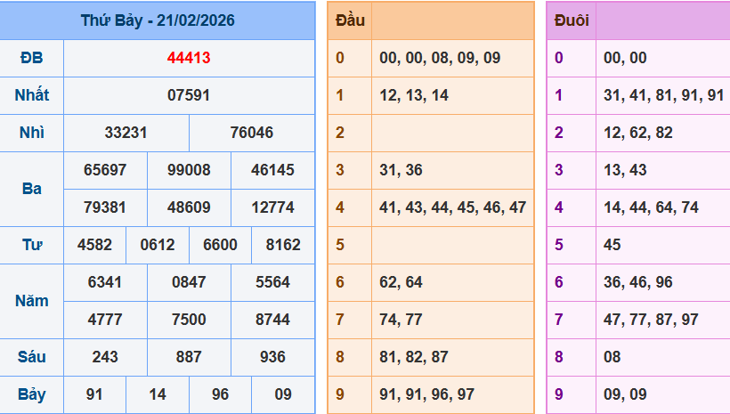 screenshot_1648899422-16 Bảng kết quả giải đặc biệt ngày hôm trước