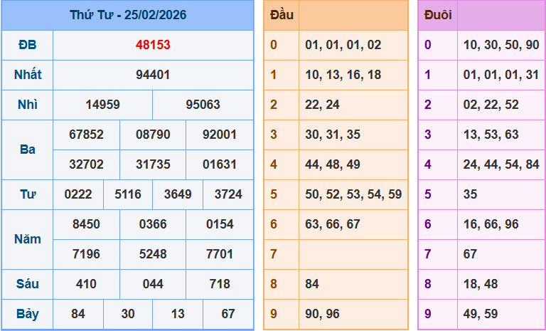 Bảng kết quả giải đặc biệt ngày hôm trước