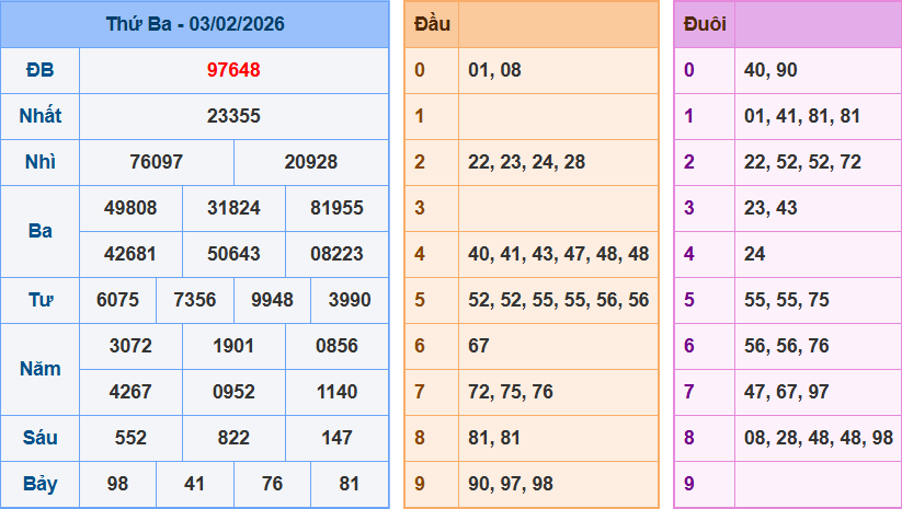 Bảng kết quả giải đặc biệt ngày hôm trước