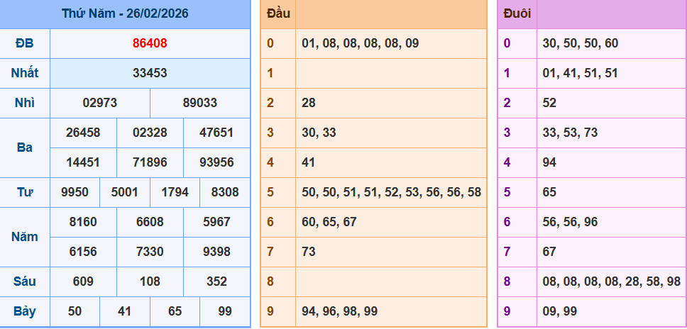 Bảng kết quả giải đặc biệt ngày hôm trước
