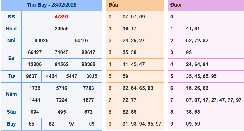 screenshot_1648899422-23 Bảng kết quả giải đặc biệt ngày hôm trước