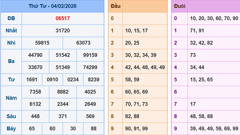screenshot_1648899422-3 Bảng kết quả giải đặc biệt ngày hôm trước
