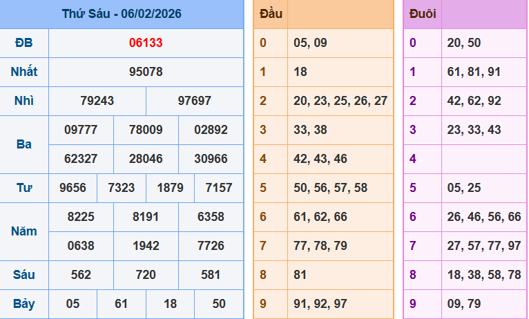 Bảng kết quả giải đặc biệt ngày hôm trước
