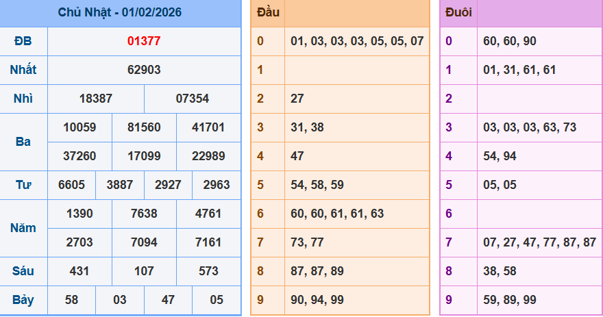 Bảng kết quả giải đặc biệt ngày hôm trước