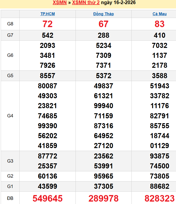 screenshot_1656942473-17 Bảng kqxsmn chính xác nhất