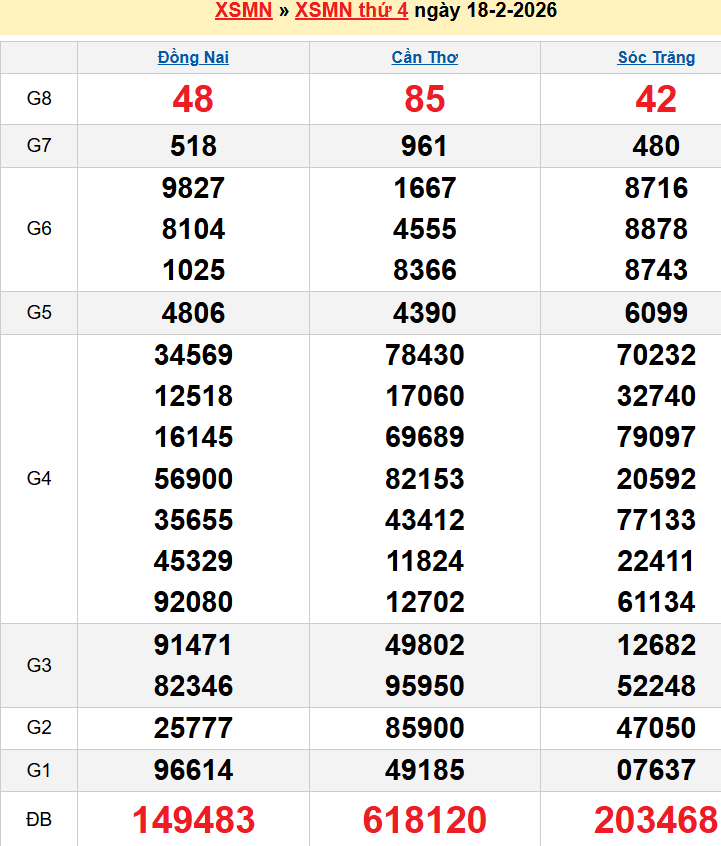 screenshot_1656942473-19 Bảng kqxsmn chính xác nhất