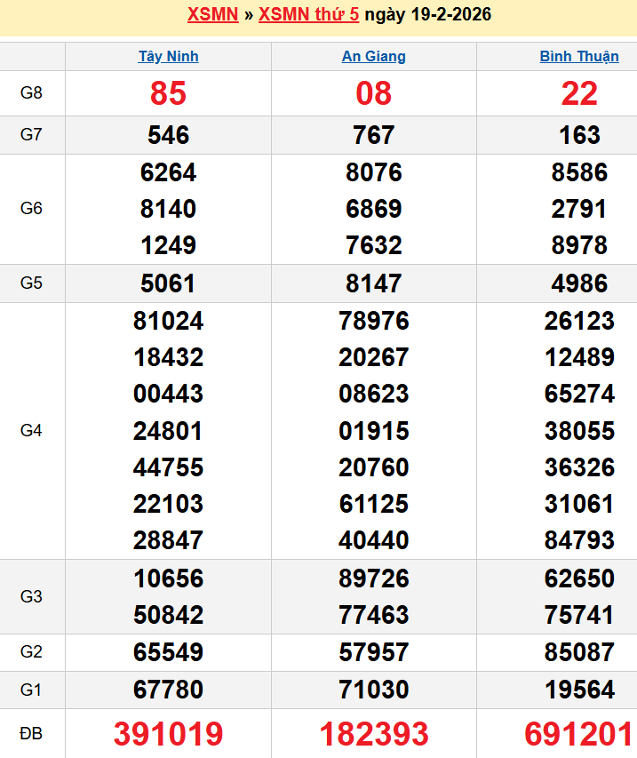 screenshot_1656942473-20 Bảng kqxsmn chính xác nhất