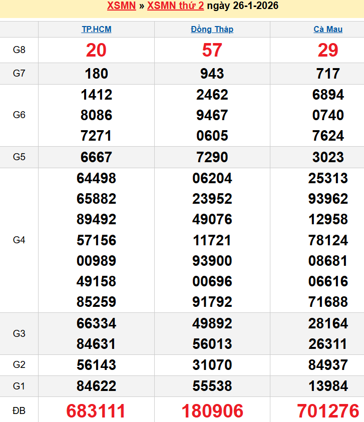 screenshot_1656942473 Bảng kqxsmn chính xác nhất