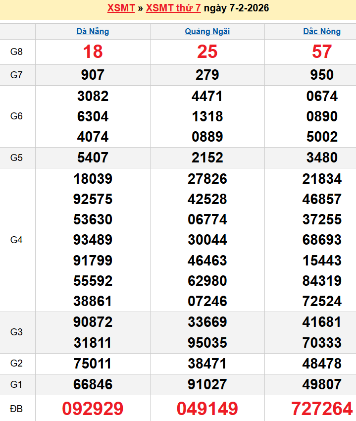 Bảng kqxsmt chuẩn xác nhất
