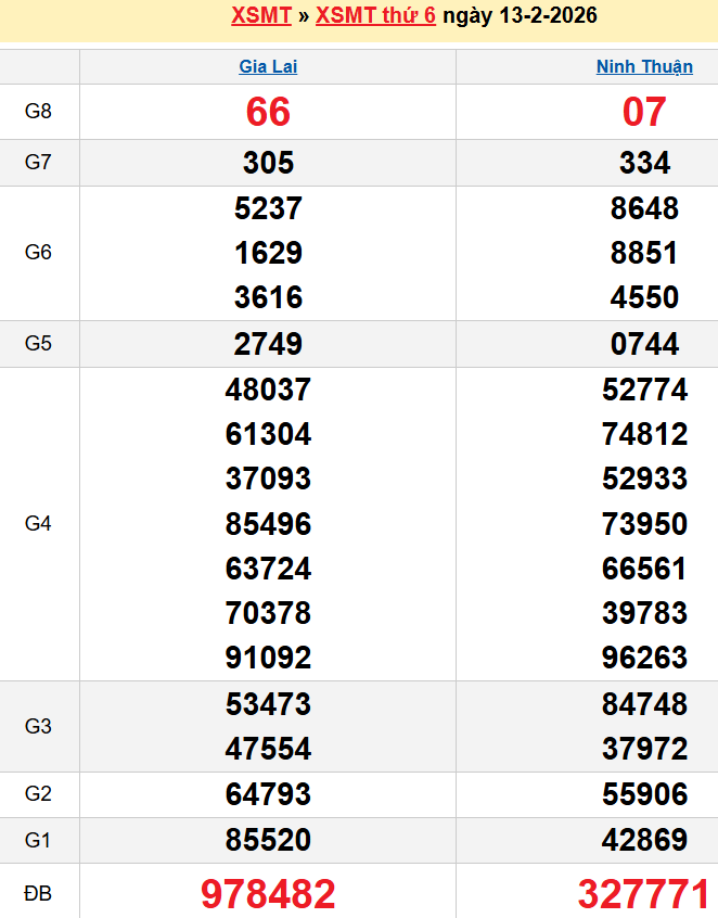 Bảng kqxsmt chuẩn xác nhất