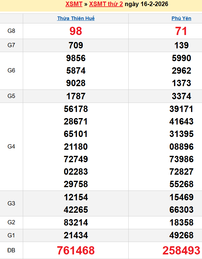Bảng kqxsmt chuẩn xác nhất