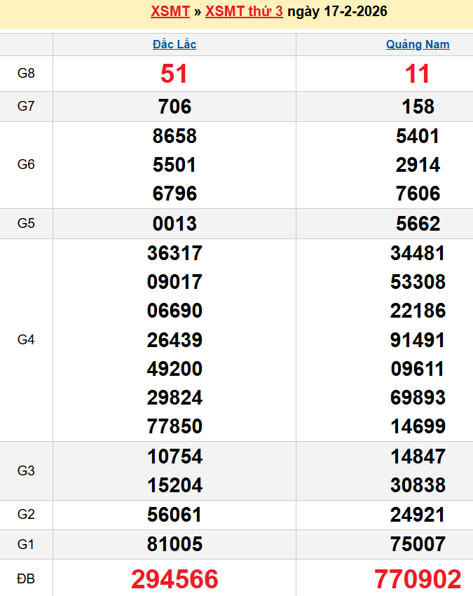 screenshot_1668233861-18 Bảng kqxsmt chuẩn xác nhất