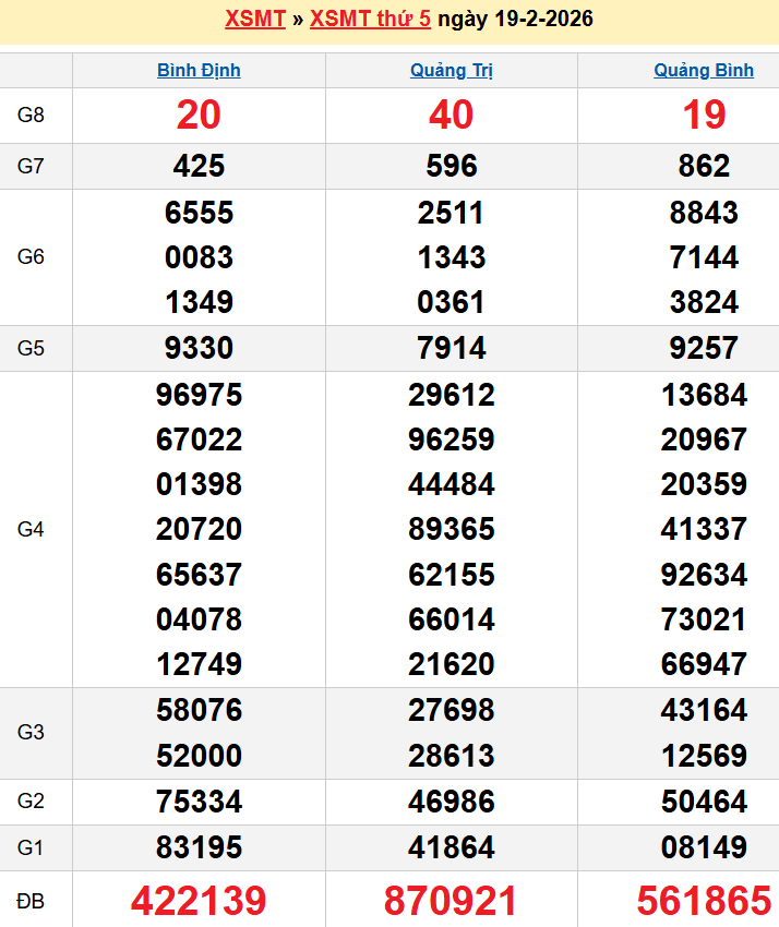 screenshot_1668233861-20 Bảng kqxsmt chuẩn xác nhất