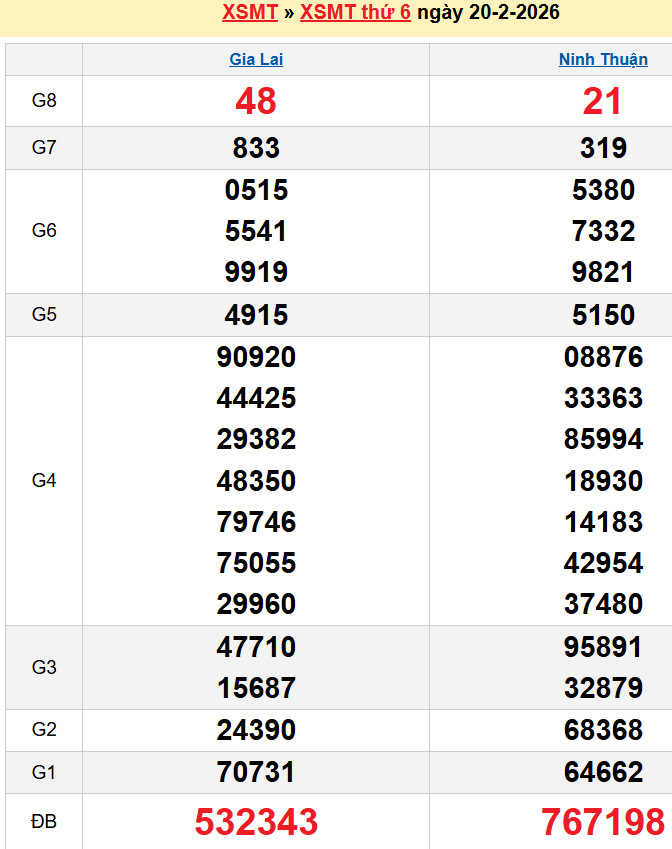 Bảng kqxsmt chuẩn xác nhất
