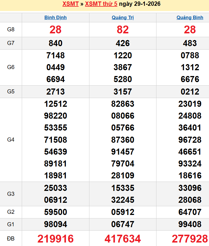Bảng kqxsmt chuẩn xác nhất
