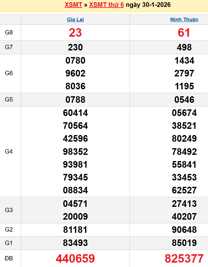 Bảng kqxsmt chuẩn xác nhất