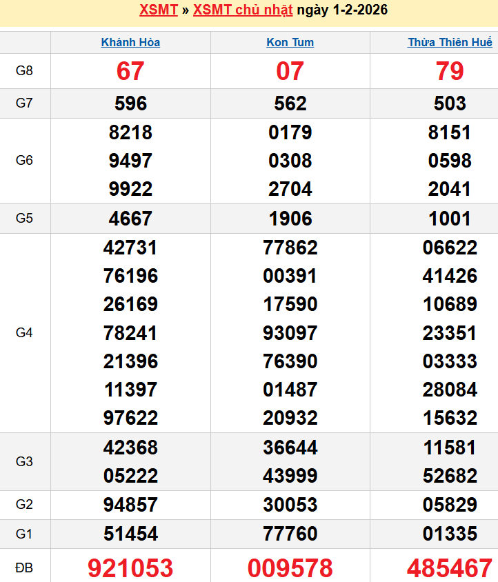 Bảng kqxsmt chuẩn xác nhất