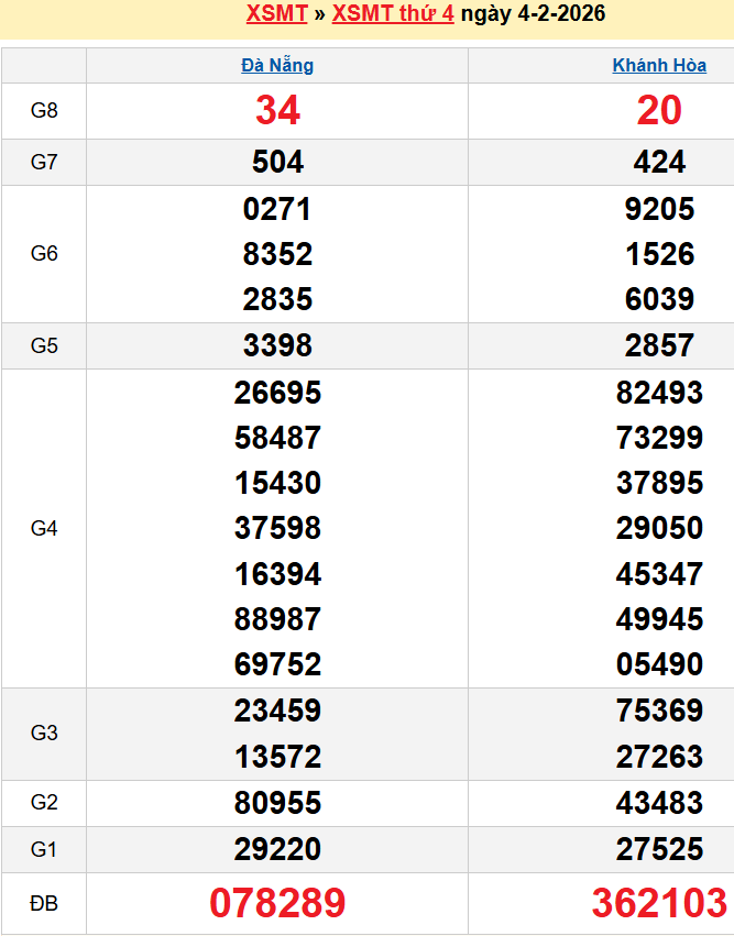Bảng kqxsmt chuẩn xác nhất