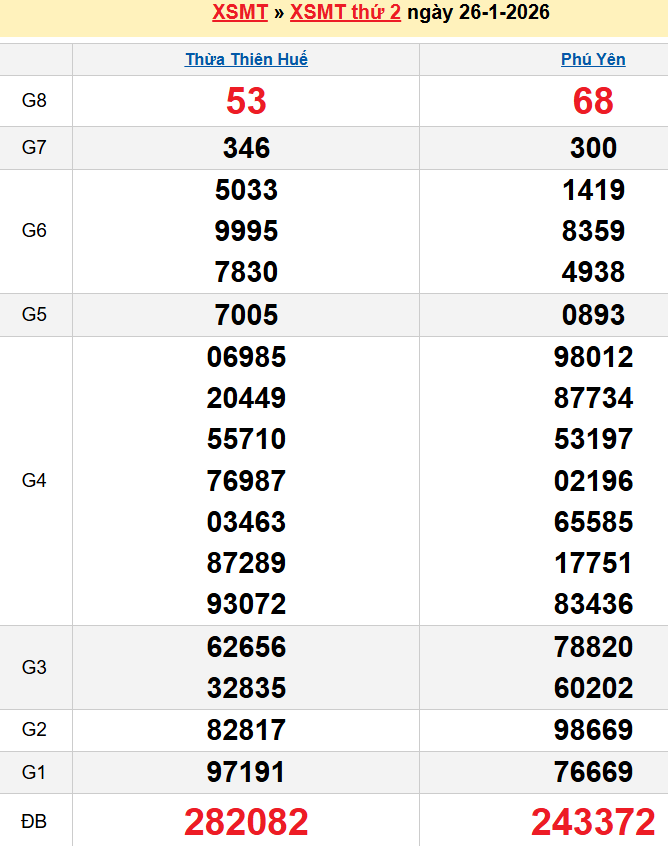 Bảng kqxsmt chuẩn xác nhất