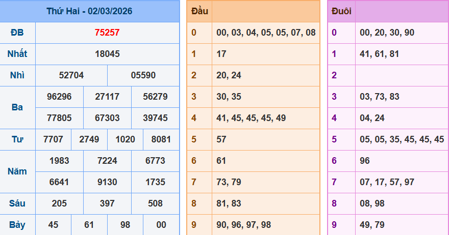 screenshot_1648899422-1 Bảng kết quả giải đặc biệt ngày hôm trước