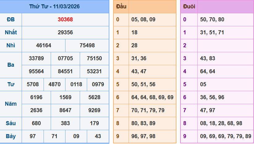 Bảng kqxsmn chính xác nhất