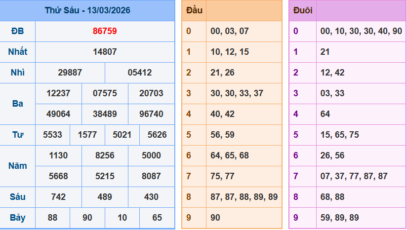 Bảng kqxsmn chính xác nhất