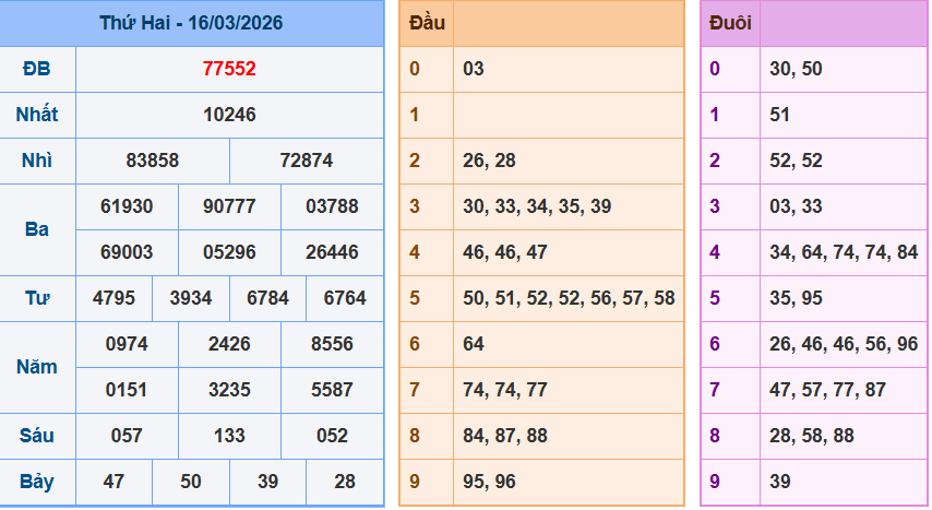 screenshot_1648899422-15 Bảng kqxsmn chính xác nhất
