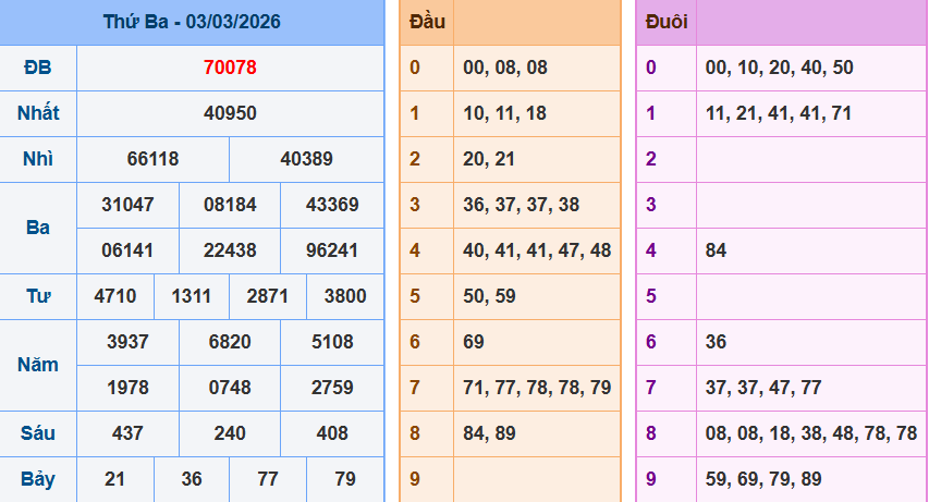 screenshot_1648899422-2 Bảng kết quả giải đặc biệt ngày hôm trước