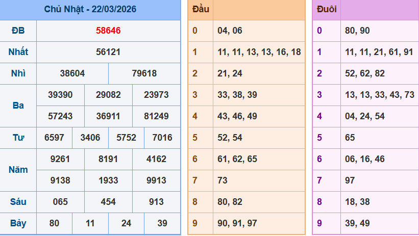 screenshot_1648899422-21 Bảng kqxsmn chính xác nhất