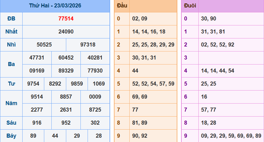 screenshot_1648899422-22 Bảng kqxsmn chính xác nhất