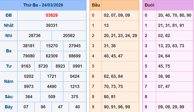 Bảng kqxsmn chính xác nhất