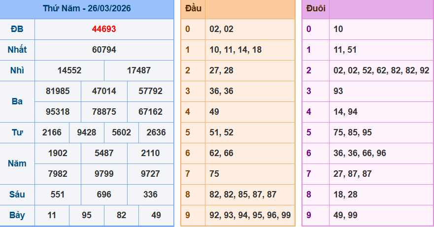 screenshot_1648899422-25-1 Bảng kqxsmn chính xác nhất