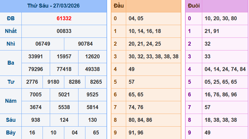 screenshot_1648899422-26 Bảng kqxsmn chính xác nhất