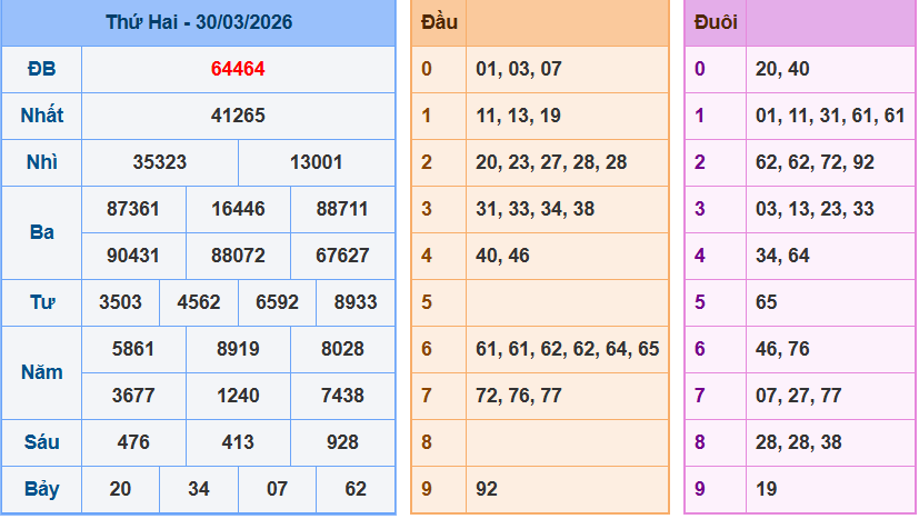 screenshot_1648899422-28 Bảng kqxsmn chính xác nhất