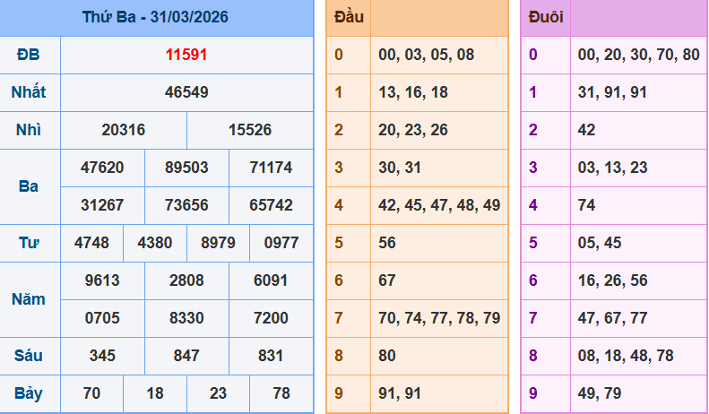 screenshot_1648899422-29 Bảng kqxsmn chính xác nhất