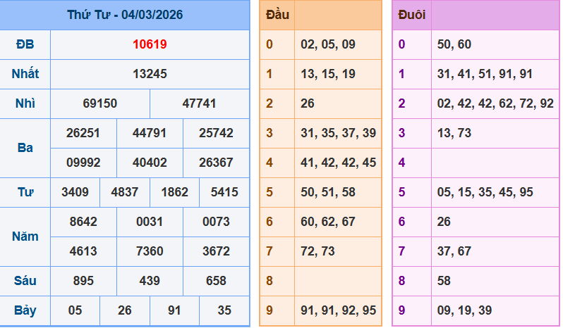 Bảng kqxsmn chính xác nhất