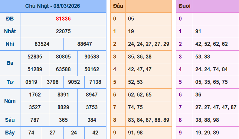 screenshot_1648899422-7 Bảng kqxsmn chính xác nhất