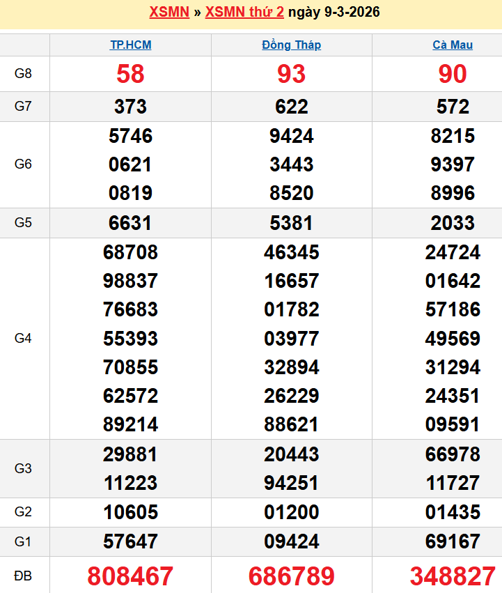 screenshot_1656942473-14 Bảng kqxsmn chính xác nhất