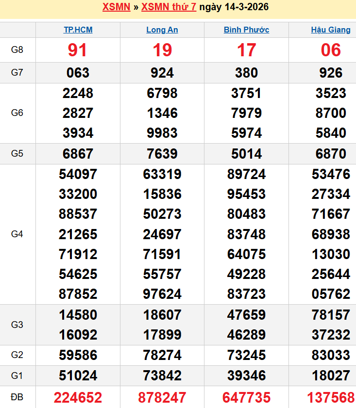 screenshot_1656942473-18 Bảng kqxsmn chính xác nhất