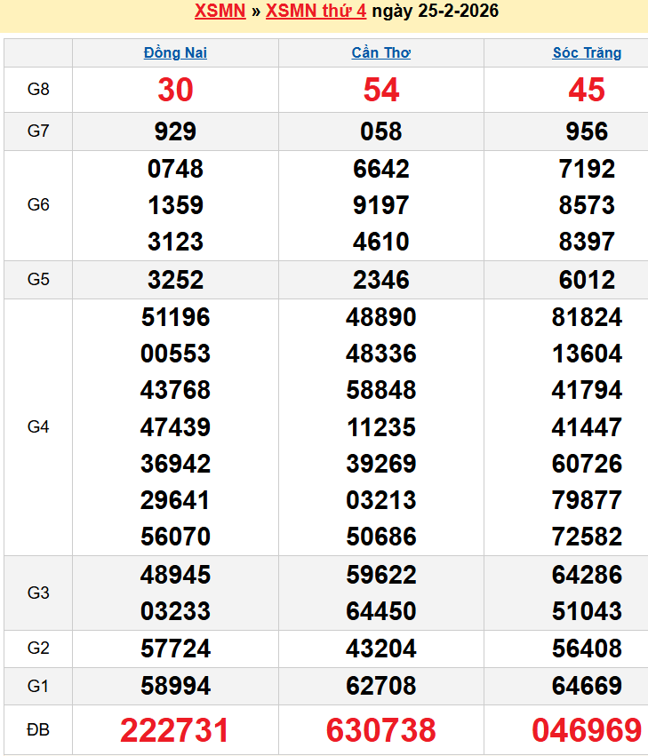screenshot_1656942473-2 Bảng kqxsmn chính xác nhất