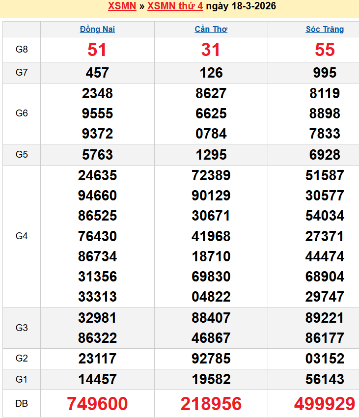 screenshot_1656942473-21 Bảng kqxsmn chính xác nhất