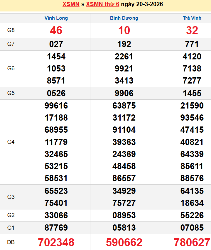 screenshot_1656942473-23 Bảng kqxsmn chính xác nhất