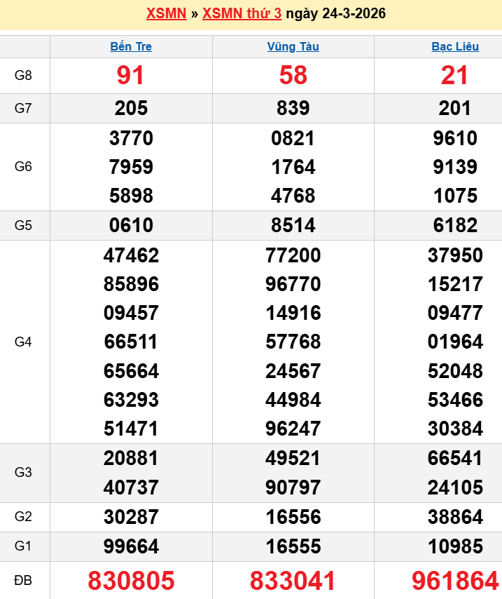screenshot_1656942473-27 Bảng kqxsmn chính xác nhất