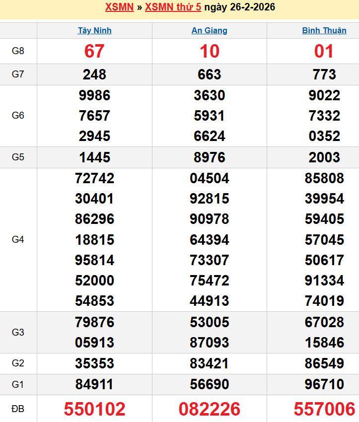 screenshot_1656942473-3 Bảng kqxsmn chính xác nhất