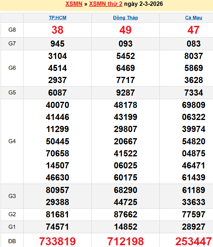 screenshot_1656942473-7 Bảng kqxsmn chính xác nhất