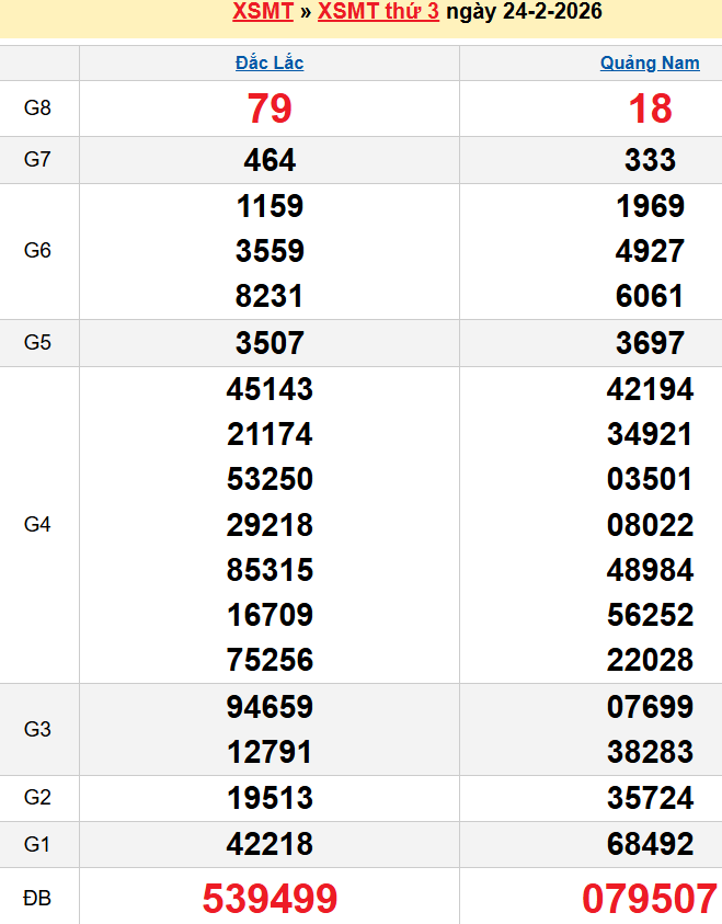 screenshot_1668233861-1 Bảng kqxsmt chuẩn xác nhất