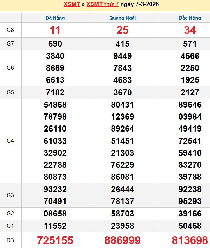 Bảng kqxsmt chuẩn xác nhất